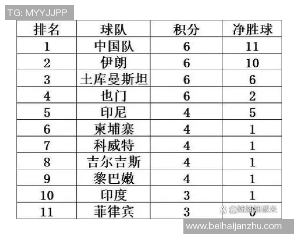 地球人口榜首大国足球摆烂 小组世界排名最高 5轮不堪无缘亚洲杯